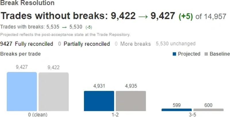 RegParity Break Resolution Dashboard