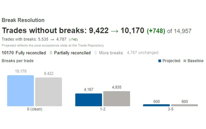 RegParity Break Resolution Dashboard
